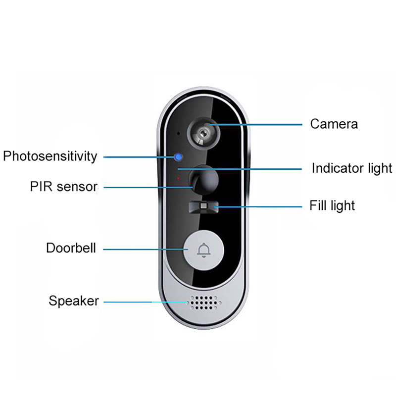 Home Security Bundle - Tuya Doorbell กล้องไร้สาย Bundle Doorbell สมาร์ทหน้าแรก