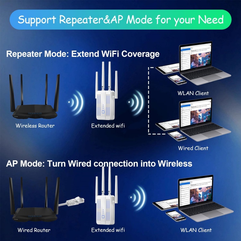 1200Mbps WiFi Repeater Extende - Home Security Bundle บทวิจารณ์และราคา