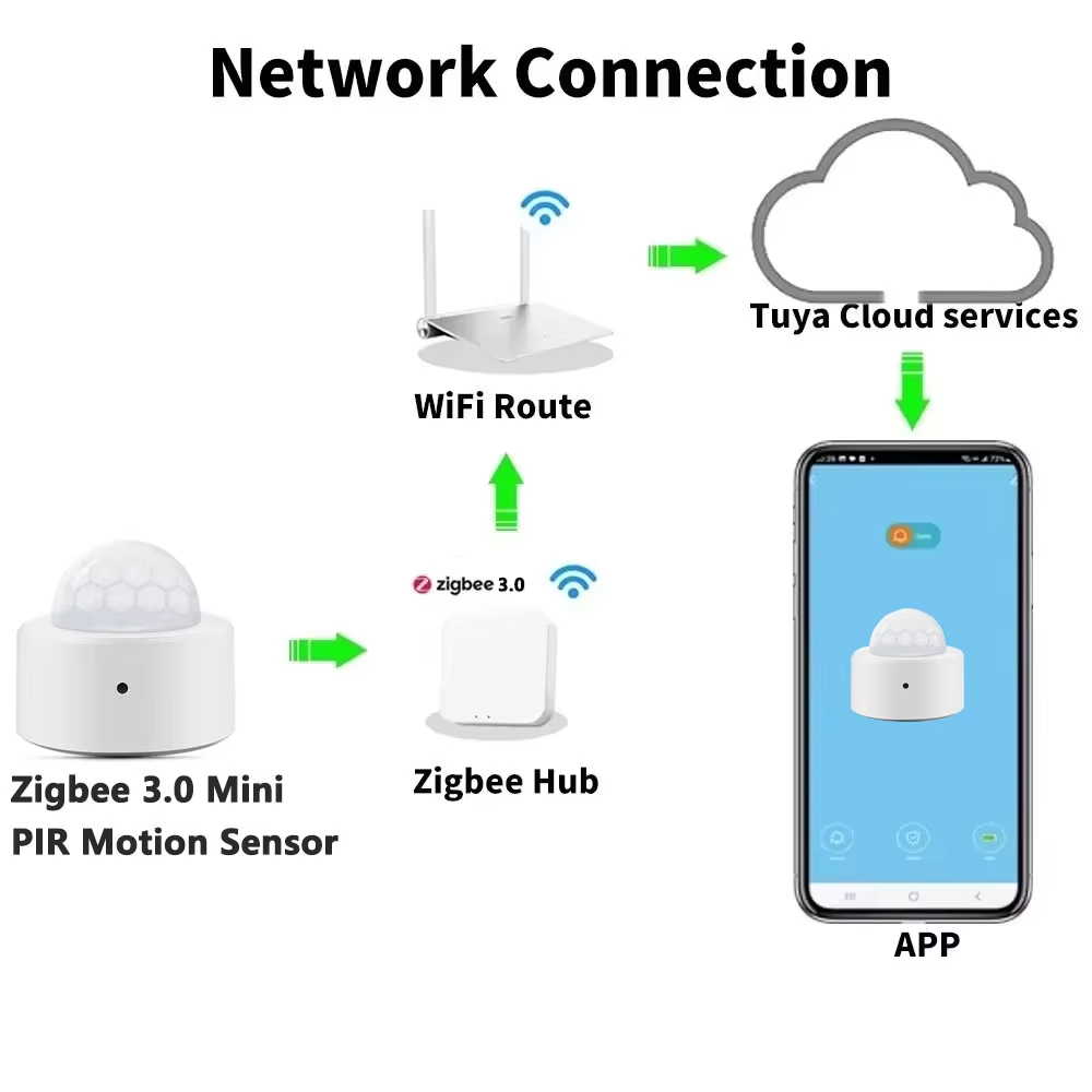 เซ็นเซอร์ตรวจจับการเคลื่อนไหว  - Home Security Alexa บทวิจารณ์และราคา