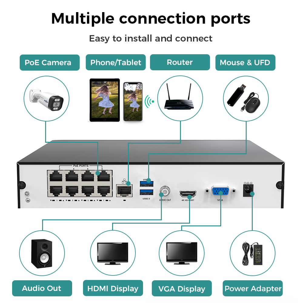เครื่องบันทึกวิดีโอเครือข่าย H - Home Security With Cameras บทวิจารณ์และราคา