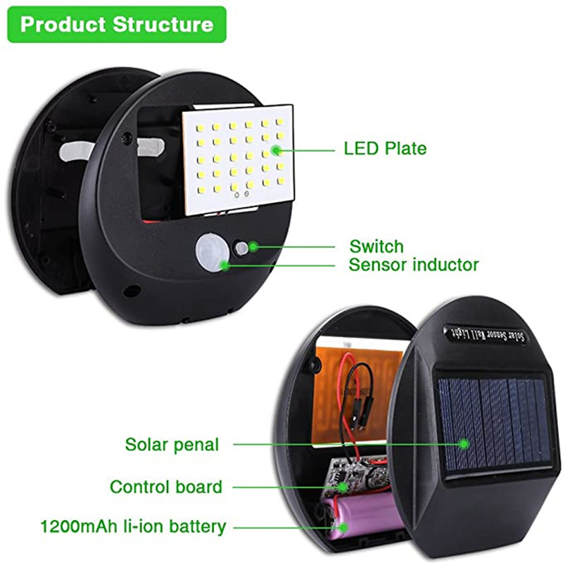ไฟโซลาร์เซลล์ 30LED สำหรับภายน - Home Security Flood Lights บทวิจารณ์และราคา