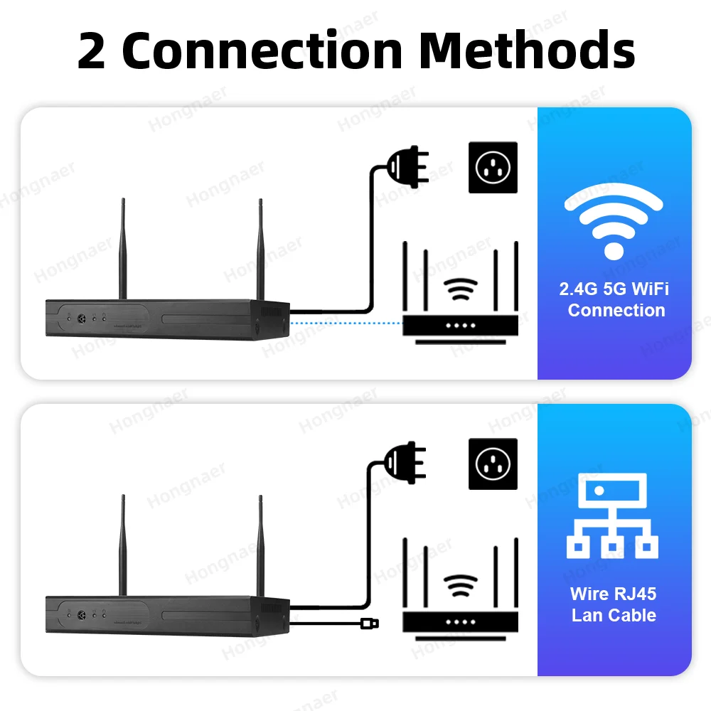 ชุดกล้องวงจรปิดรักษาความปลอดภั - Home Security Wifi Camera บทวิจารณ์และราคา