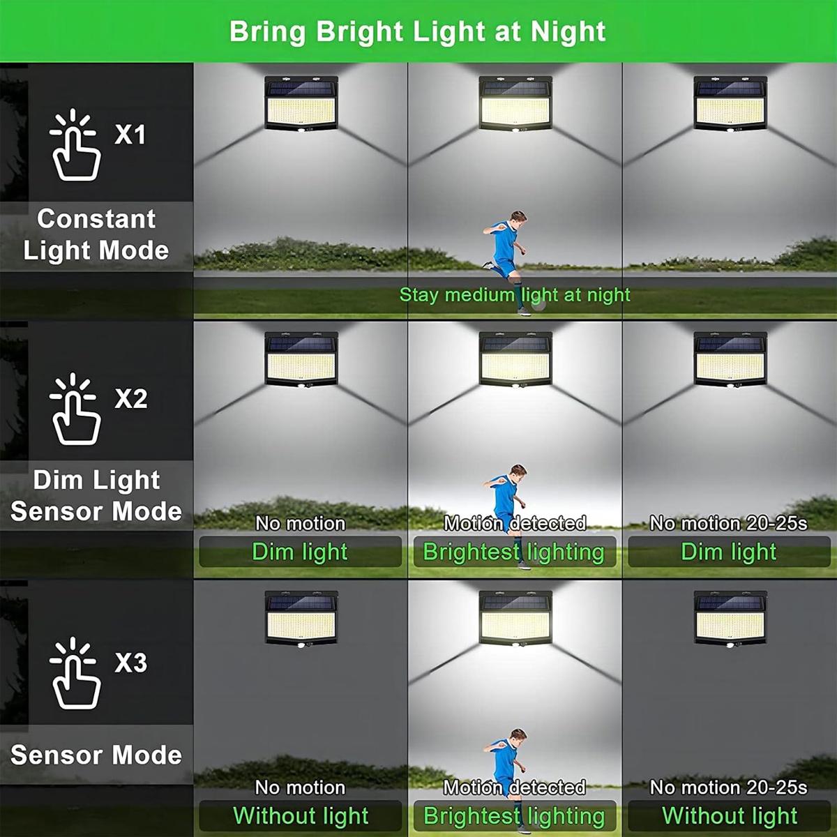 ไฟติดผนัง LED 3 ด้าน เปิด-ปิดอ - Home Security Flood Lights บทวิจารณ์และราคา