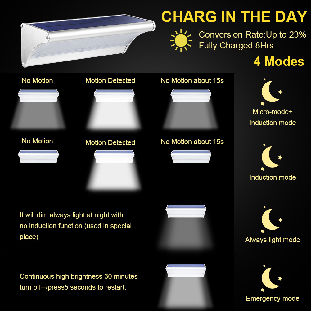 กลางแจ้งพลังงานแสงอาทิตย์ 60/4 - Home Security Flood Lights บทวิจารณ์และราคา