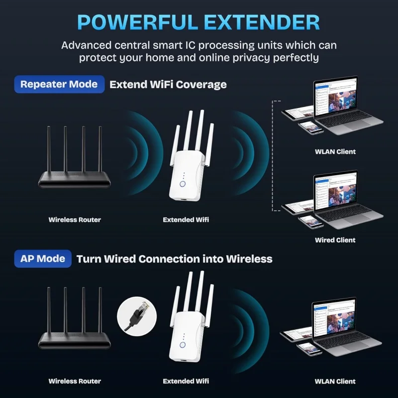 1200Mbps Dual Band WiFi Repeat - Home Security Bundle บทวิจารณ์และราคา