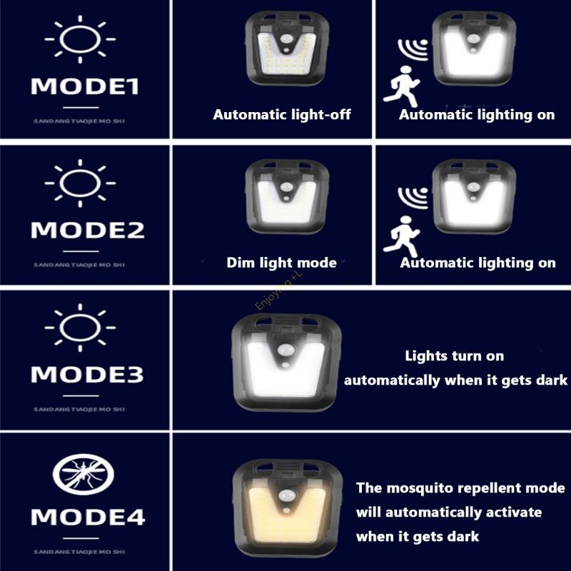 ประสิทธิภาพสูง Motion Floodlig - Home Yard Security บทวิจารณ์และราคา