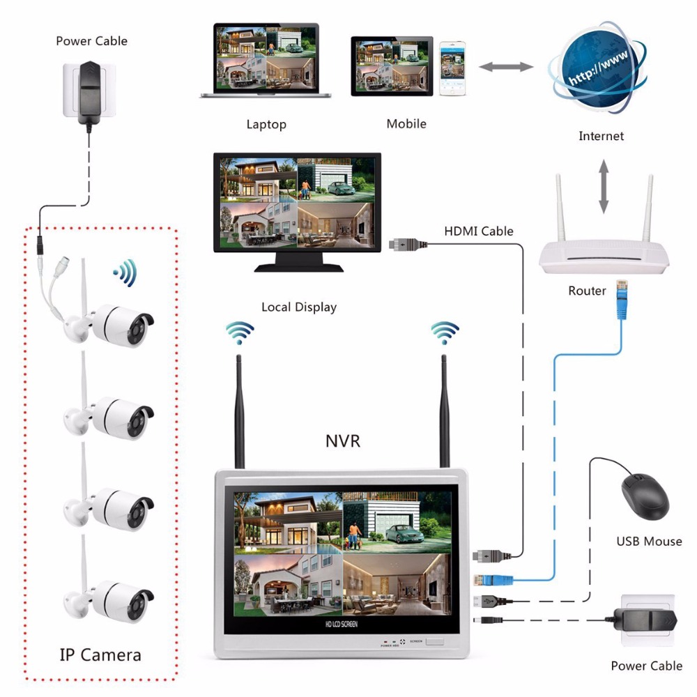 ระบบกล้องวงจรปิดไร้สายสำหรับบ้ - Home Security Wifi Camera บทวิจารณ์และราคา