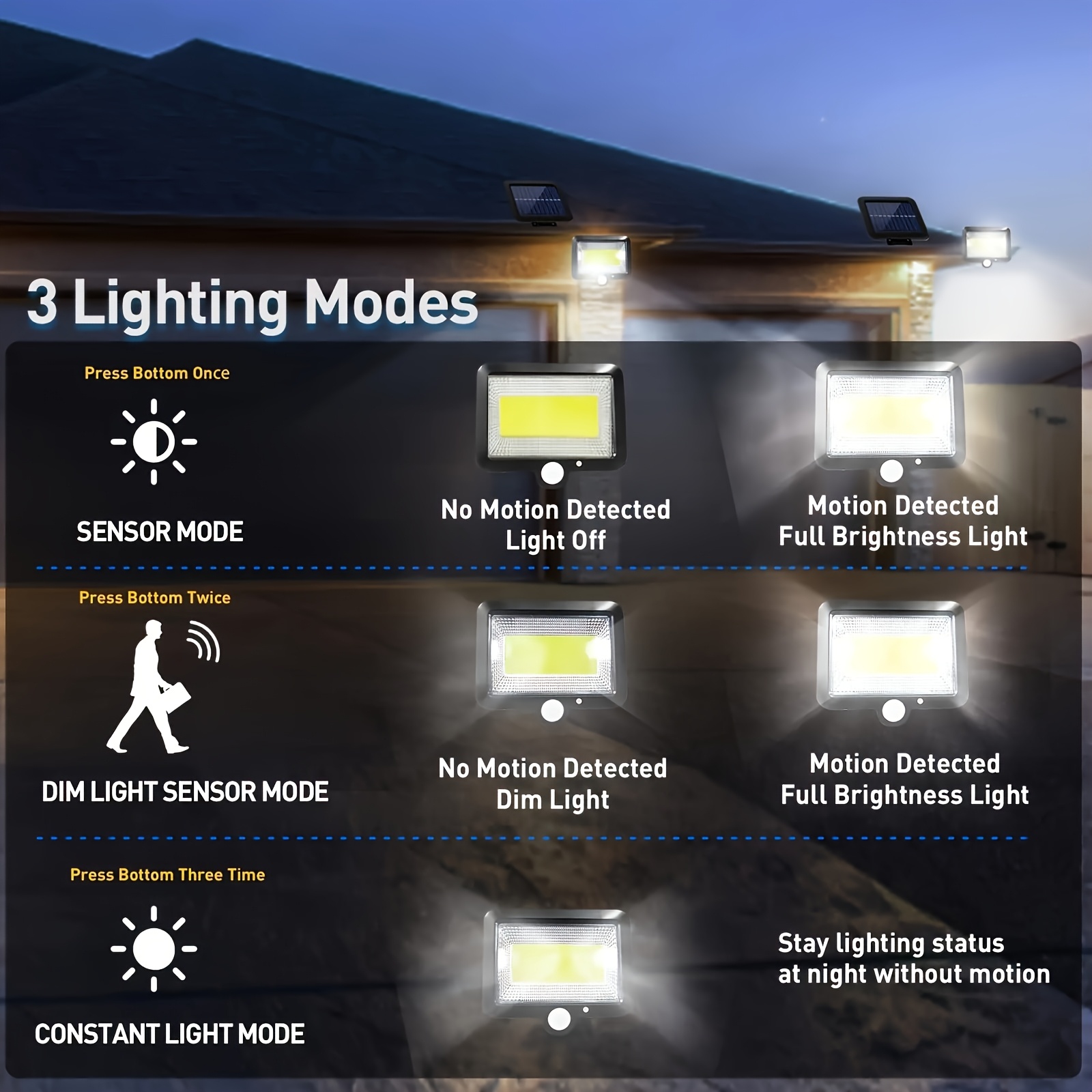 ไฟติดผนังโซลาร์เซลล์ LED แบบแย - Home Security Flood Lights บทวิจารณ์และราคา
