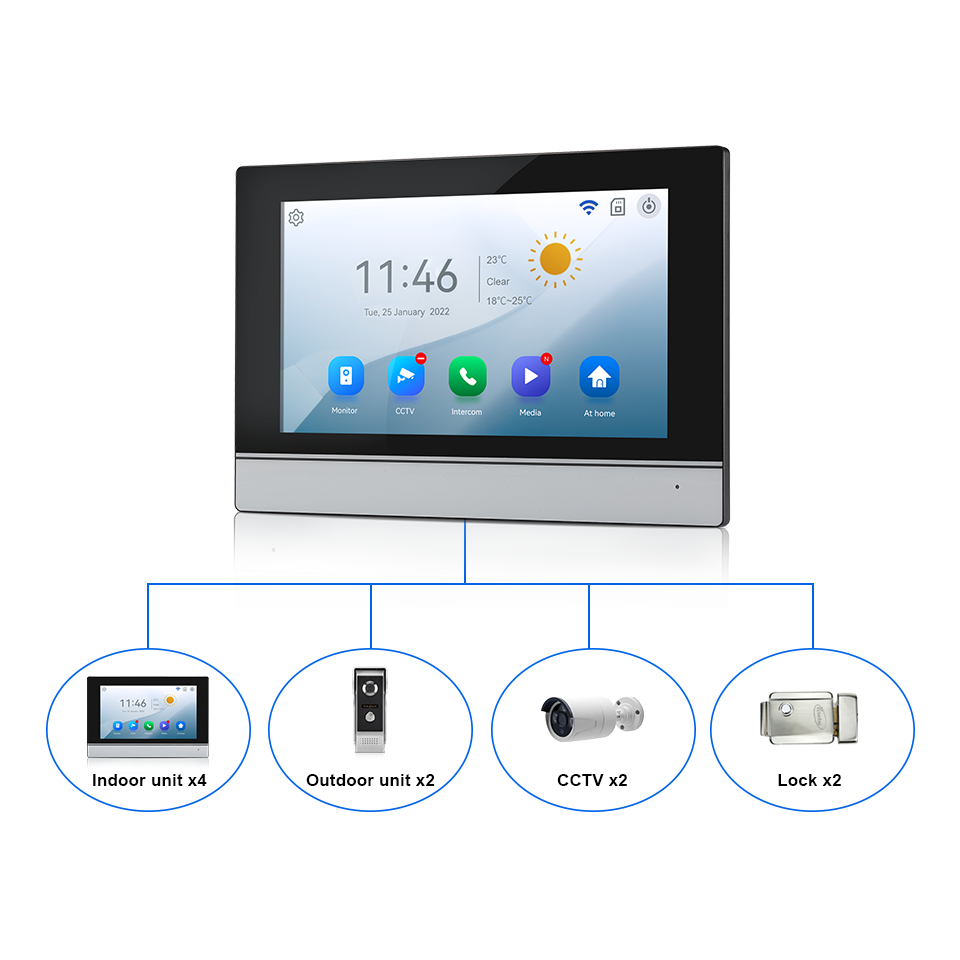 หน้าจอ IPS 7 นิ้ว กล้อง 2MP  ค - Home Security Wifi Camera บทวิจารณ์และราคา