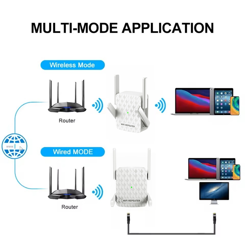 1200Mbps WiFi Repeater Dual Ba - Home Security Bundle บทวิจารณ์และราคา