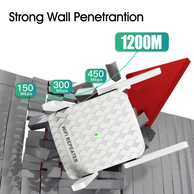 1200Mbps WiFi Repeater Dual Ba - Home Security Bundle บทวิจารณ์และราคา
