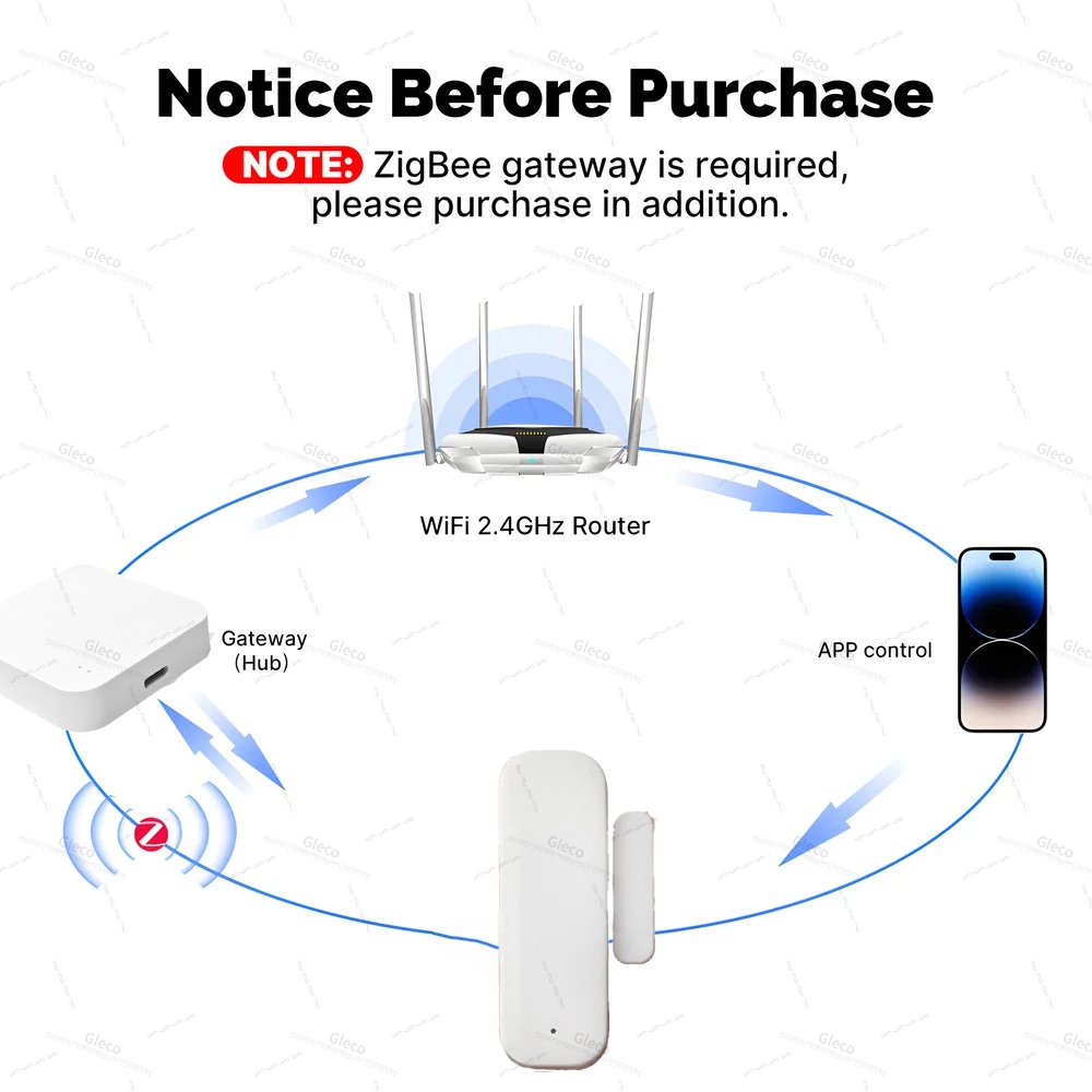 เซ็นเซอร์ประตูหน้าต่าง Tuya Zi - Home Security Alexa บทวิจารณ์และราคา