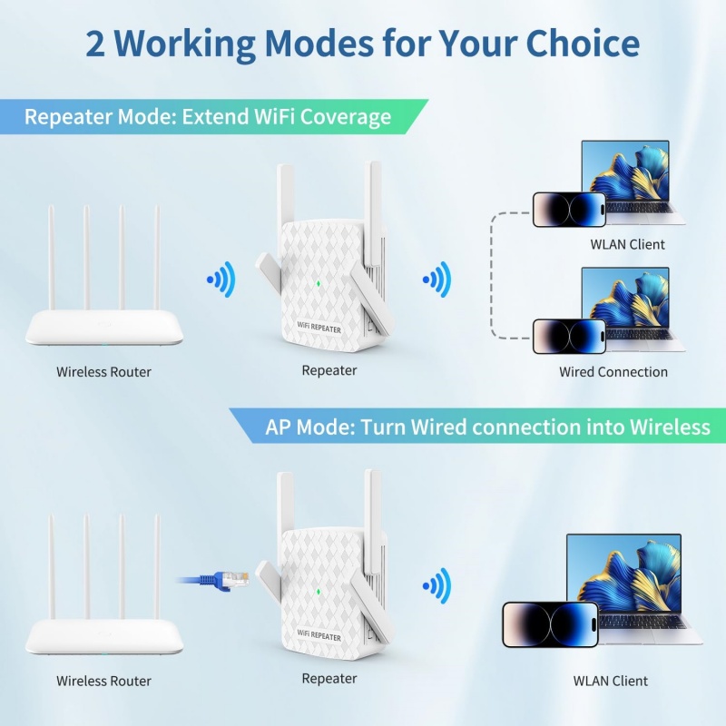 5 กิกะเฮิร์ตซ์เครื่องขยายสัญญา - Home Security Bundle บทวิจารณ์และราคา