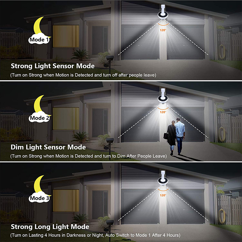 อัพเกรดกลางแจ้งพลังงานแสงอาทิต - Home Security Flood Lights บทวิจารณ์และราคา